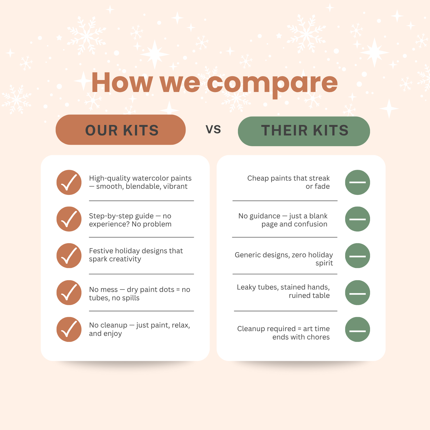 All-in-One Watercolor Kits for Holidays- Winter Snowman